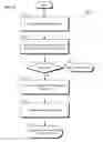 Fig. 13 - METHOD AND APPARATUS THAT FACILITATES A WEARABLE IDENTITY MANAGER