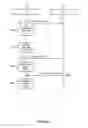 Fig. 15 - Methods and systems for performing dynamic spectrum arbitrage based on eNodeB transition states