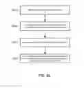Fig. 35 - Methods and systems for performing dynamic spectrum arbitrage based on eNodeB transition states