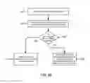 Fig. 36 - Methods and systems for performing dynamic spectrum arbitrage based on eNodeB transition states