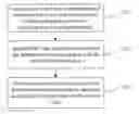 Fig. 01 - METHOD FOR MINIMIZATION OF DRIVE TESTS, METHOD FOR COLLECTING TERMINAL INFORMATION, TERMINAL, AND NETWORK ELEMENT