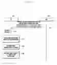 Fig. 13 - Method and apparatus for transmitting/receiving MDT measurement information in mobile communication system
