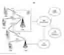 Fig. 01 - METHODS, SYSTEMS AND APPARATUSES FOR NETWORK ASSISTED INTERFERENCE CANCELLATION AND SUPPRESSION IN LONG-TERM EVOLUTION (LTE) SYSTEMS