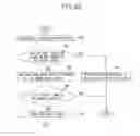 Fig. 09 - Method and apparatus for operating a timer for processing data blocks