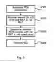 Fig. 04 - Fast WiFi to LTE handover