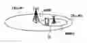 Fig. 01 - HANDOVER METHOD, RADIO BASE STATION, AND MOBILE STATION