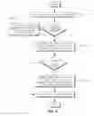 Fig. 05 - Multi-cell WTRUS configured to perform mobility procedures and methods