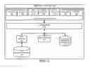 Fig. 04 - Systems and methods of managing communication endpoints