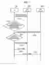 Fig. 06 - Communication control method, user terminal, and processor