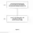 Fig. 03 - Uplink transmissions for type 2 relay
