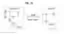 Fig. 19 - Method for sensing channel dynamically in wireless LAN system and apparatus therefor
