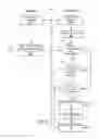 Fig. 06 - METHOD AND APPARATUS TO REDUCE POWER CONSUMPTION IN WIRELESS DEVICES