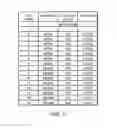 Fig. 04 - Adaptive channel state feedback based on channel estimation characteristics and reporting requirements