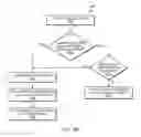 Fig. 08 - Adaptive channel state feedback based on channel estimation characteristics and reporting requirements