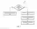 Fig. 09 - Adaptive channel state feedback based on channel estimation characteristics and reporting requirements