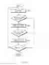 Fig. 11 - Information processing method and electronic device supporting the same