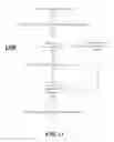 Fig. 10 - Techniques for managing idle state activity in mobile devices