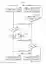 Fig. 10 - MOBILE COMMUNICATION TERMINAL AND PROGRAM