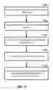 Fig. 12 - Configuration of multiple timing advance groups in wireless communication devices