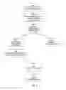Fig. 06 - Handling of simultaneous network communication transmission and D2D communication transmission