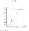 Fig. 22 - Synchronization method in distributed wireless communication system and terminal supporting the same