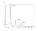 Fig. 09 - Method and apparatus for measuring body balance of wearable device