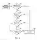 Fig. 07 - Method and system for managing mass registration scenario in two-way radio system