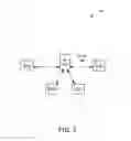 Fig. 03 - IEEE 802.11 enhancements for high efficiency positioning