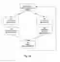 Fig. 06 - Selection of scheduling policy for network communications links and D2D communications links