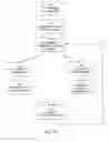 Fig. 08 - Selection of scheduling policy for network communications links and D2D communications links