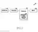 Fig. 08 - Apparatus and method for channel state information feedback in wireless communication system