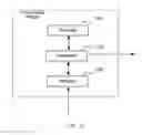 Fig. 10 - Method for configuring resource to data radio bearer DRB, and apparatus