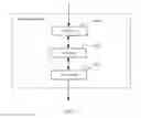 Fig. 11 - Method for configuring resource to data radio bearer DRB, and apparatus