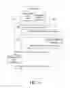 Fig. 10 - Method, device, and system for managing uplink carrier frequencies