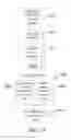 Fig. 13 - Method, device, and system for managing uplink carrier frequencies