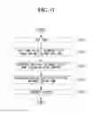 Fig. 13 - Method for alleviating hidden node problem in WLAN system