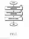 Fig. 06 - Apparatus and method for transmitting data signals in wireless communication system