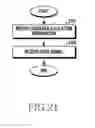 Fig. 22 - Apparatus and method for transmitting data signals in wireless communication system
