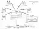 Fig. 01 - CENTRALIZED WIFI CHANNEL SELECTION
