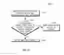 Fig. 19 - Method and apparatus for accelerated link setup