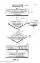 Fig. 20 - Method and apparatus for accelerated link setup