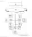 Fig. 01 - Wireless radio access point configuration