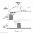 Fig. 05 - Solid state lamp control