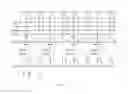 Fig. 05 - Circuit for driving AC direct lighting apparatus and method therefor