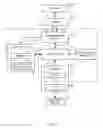 Fig. 04 - System, method, and apparatus for self-adaptive scheduled lighting control