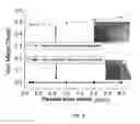 Fig. 05 - Strain isolation structures for stretchable electronics