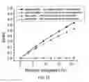 Fig. 14 - Strain isolation structures for stretchable electronics