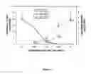 Fig. 02 - Methods for controlling plant pathogens using N-phosphonomethylglycine