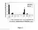 Fig. 03 - Methods for controlling plant pathogens using N-phosphonomethylglycine