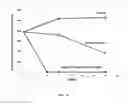 Fig. 14 - Compositions and methods to selectively control invasive species